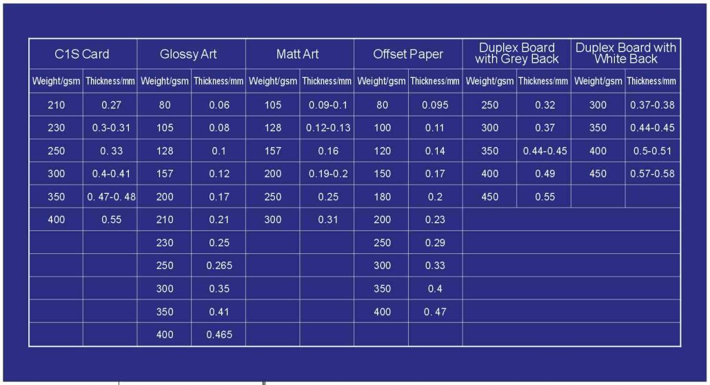 Paper weight Paper Thickness Conversion Table